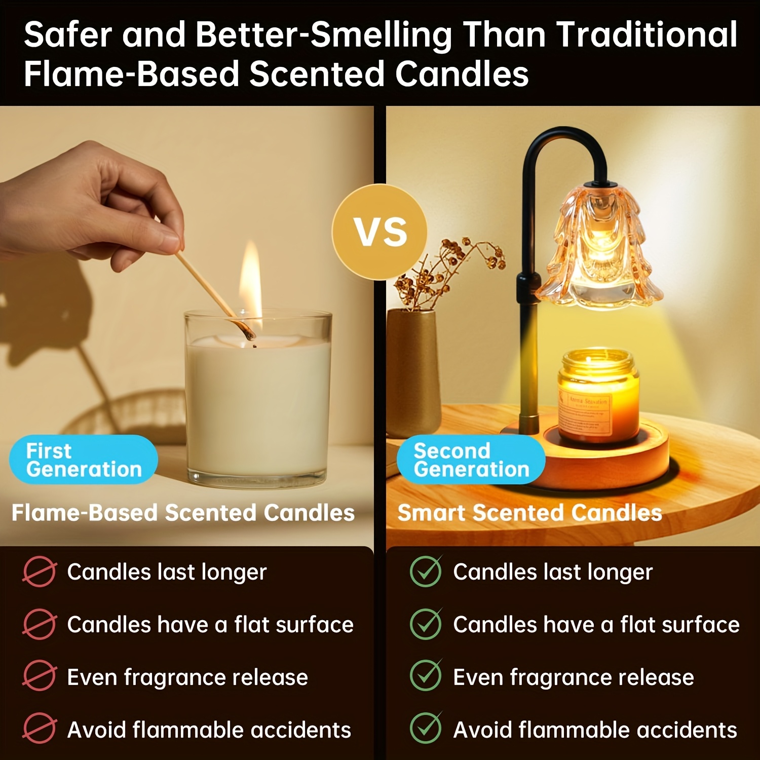 us2-Pack Candle Warmer Lamp, C - Home Decor Lamp 评论和价格